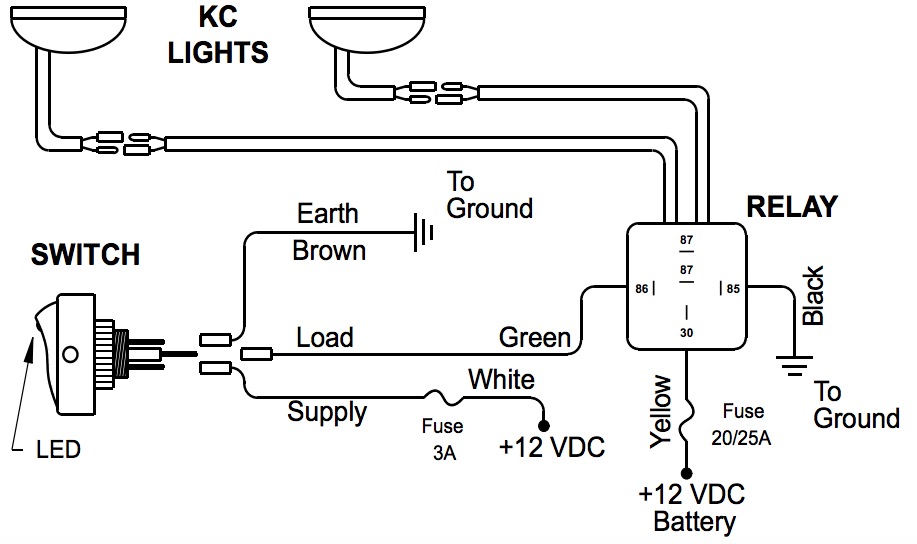 How To Install Kc Hilites Lights On Your 87 18 Jeep Wrangler Yj Tj Jk Jl Extremeterrain