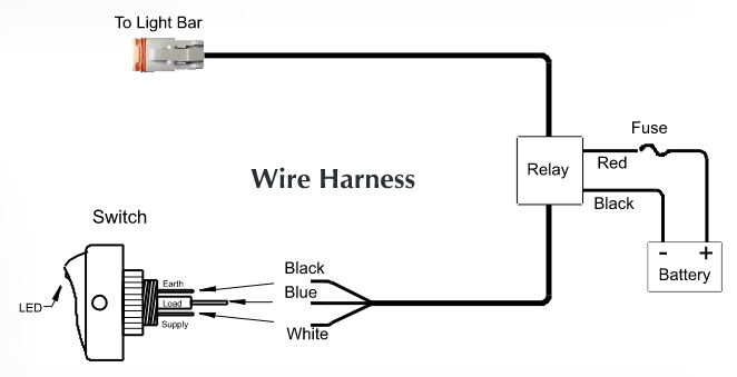 How to Install KC HiLiTES LED Light Bar, 10 in. w/ Harness ...