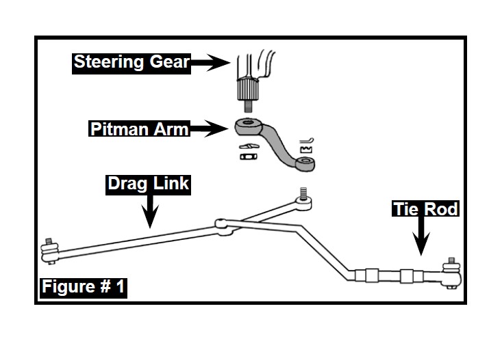 How to Install SkyJacker Drop Pitman Arm for  in. Lift (87-05 Wrangler  YJ & TJ) on your Jeep Wrangler | ExtremeTerrain