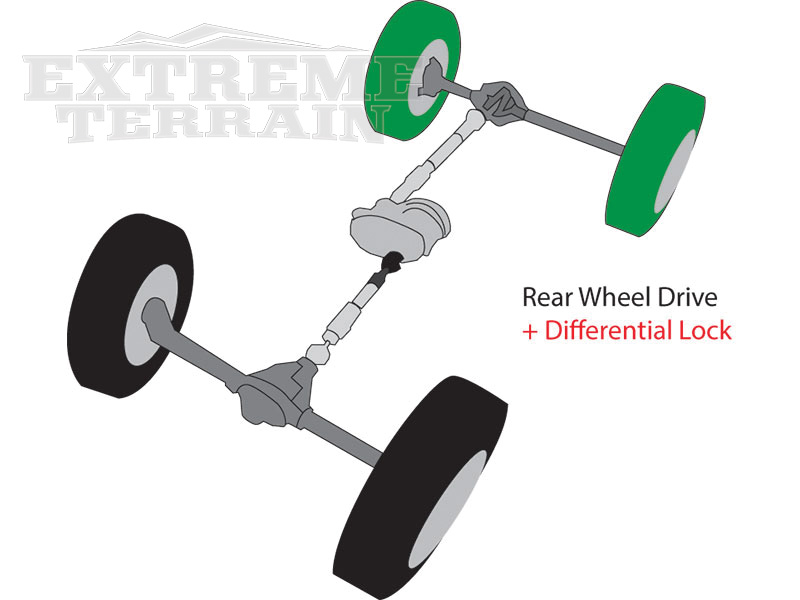 How to Identify Wrangler Axles & Axle Differences