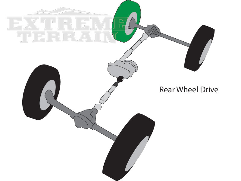 Wrangler Rear Wheel Drive Graphic