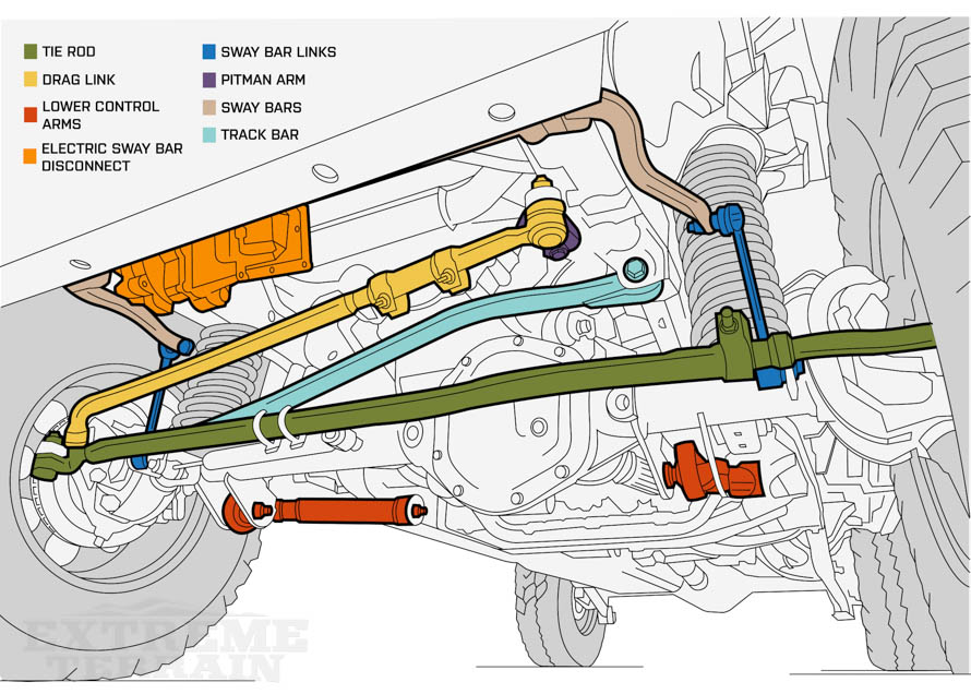 Jeep Death Wobble  Explanations  U0026 Fixes