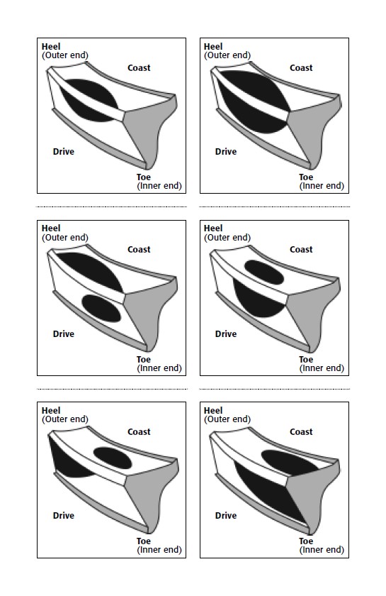 Ring And Pinion Pattern Chart