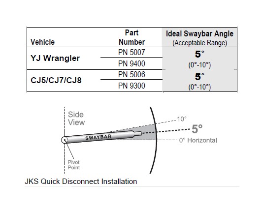 2 Pack Front Sway Bar Frame Brackets 6372LSB Compatible With