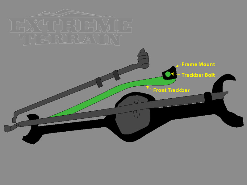 Jeep Death Wobble: Explanations & Fixes jeep cj5 body mount diagram 