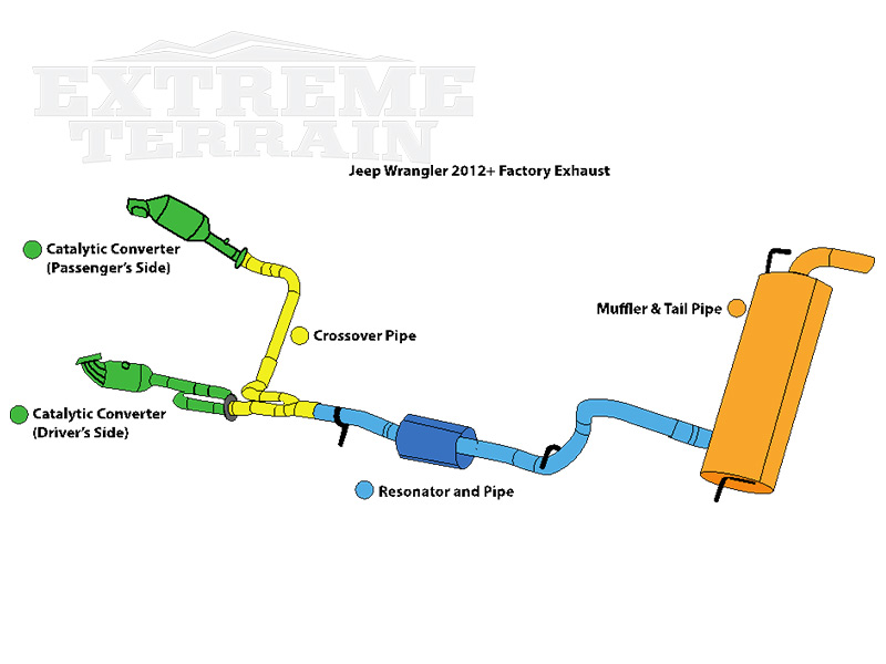 When Should I Upgrade My Wrangler's Exhaust