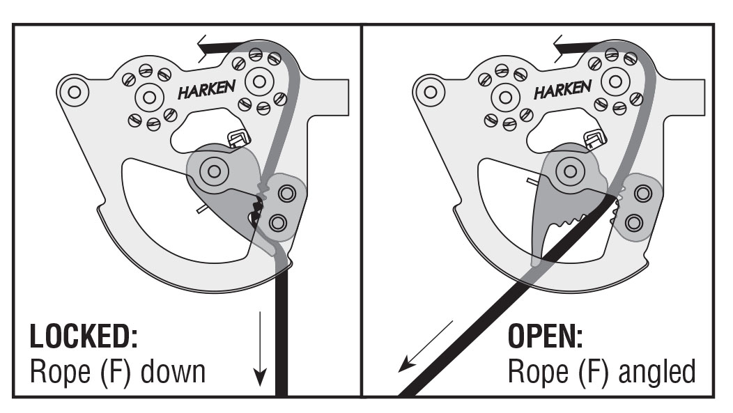 How to Install a Harken Hoister Garage Storage 4Point Lift System on your 8718 Jeep Wrangler